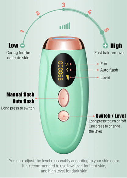 Beauty Salon equipment 